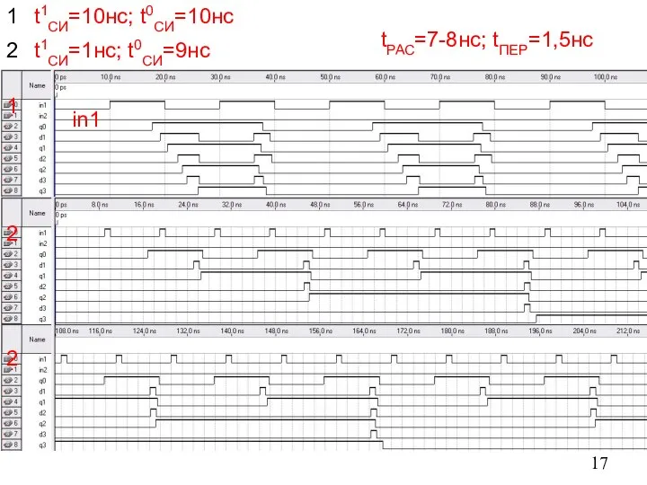 1 2 2 in1 t1СИ=10нс; t0СИ=10нс 1 t1СИ=1нс; t0СИ=9нс 2 tРАС=7-8нс; tПЕР=1,5нс