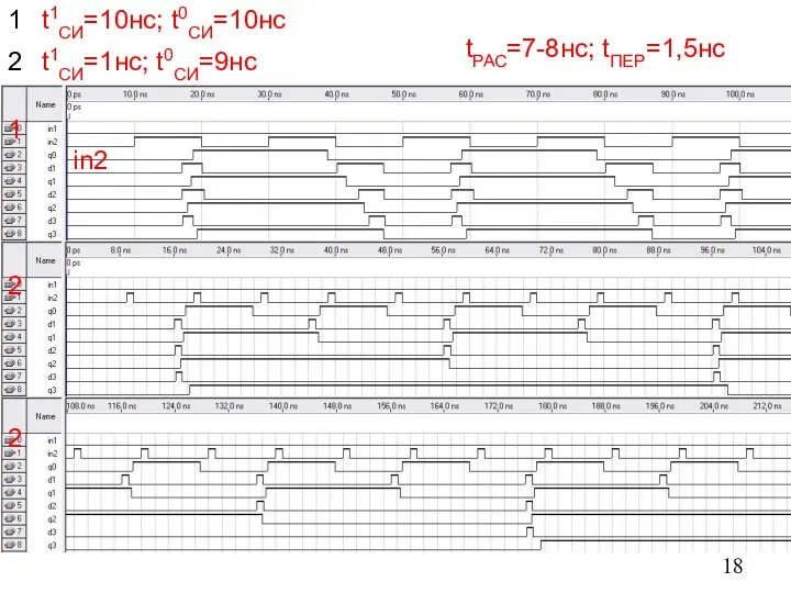 t1СИ=10нс; t0СИ=10нс 1 2 2 1 t1СИ=1нс; t0СИ=9нс 2 tРАС=7-8нс; tПЕР=1,5нс in2