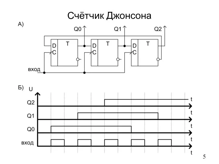 Счётчик Джонсона