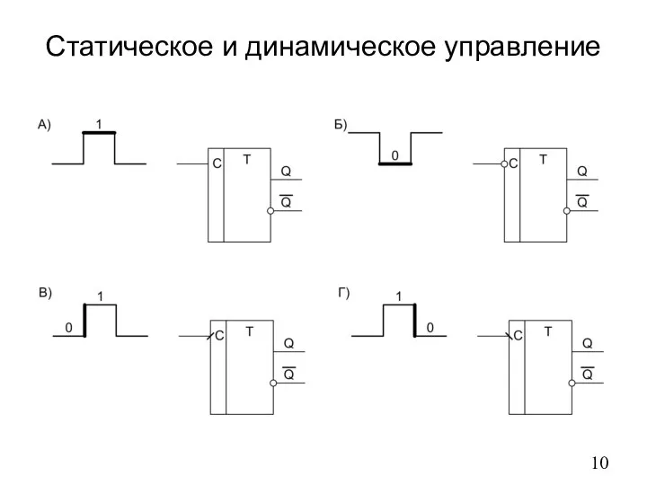 Статическое и динамическое управление