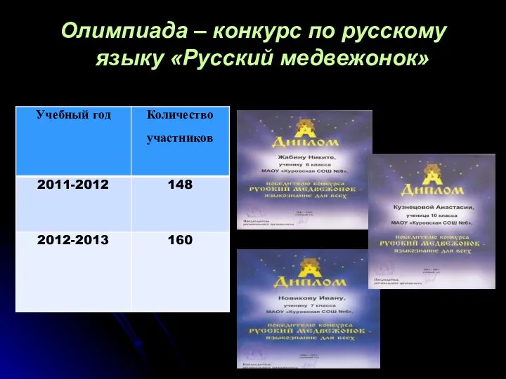 Олимпиада – конкурс по русскому языку «Русский медвежонок»