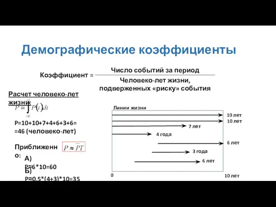 Демографические коэффициенты Расчет человеко-лет жизни: 0 10 лет 7 лет 4 года