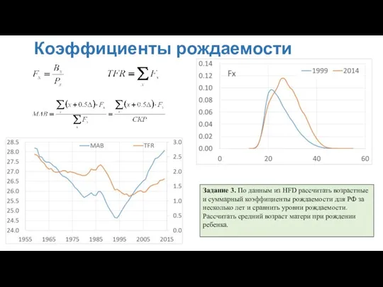 Коэффициенты рождаемости Задание 3. По данным из HFD рассчитать возрастные и суммарный