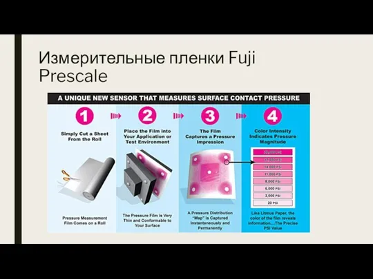 Измерительные пленки Fuji Prescale