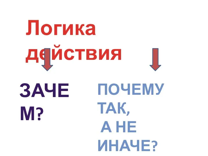 Логика действия ЗАЧЕМ? ПОЧЕМУ ТАК, А НЕ ИНАЧЕ?