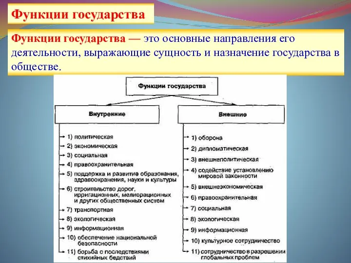 Функции государства — это основные направления его деятельности, выражающие сущность и назначение