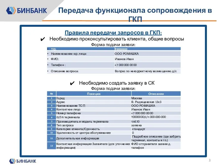 Передача функционала сопровождения в ГКП Правила передачи запросов в ГКП: Необходимо проконсультировать