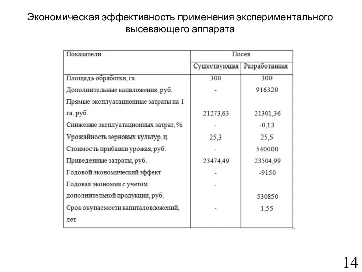 Экономическая эффективность применения экспериментального высевающего аппарата 14