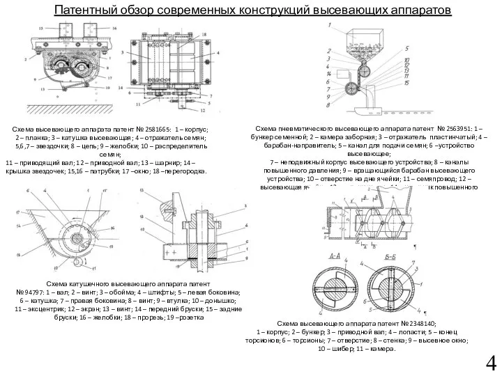 Патентный обзор современных конструкций высевающих аппаратов 4 Схема высевающего аппарата патент №