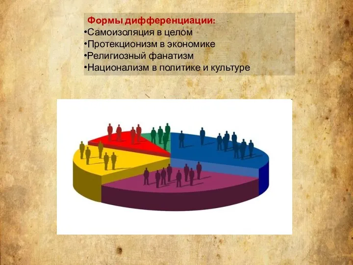 Формы дифференциации: Самоизоляция в целом Протекционизм в экономике Религиозный фанатизм Национализм в политике и культуре