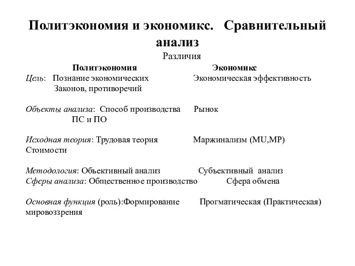 Политэкономия и экономикс. Сравнительный анализ Различия Политэкономия Экономикс Цель: Познание экономических Экономическая