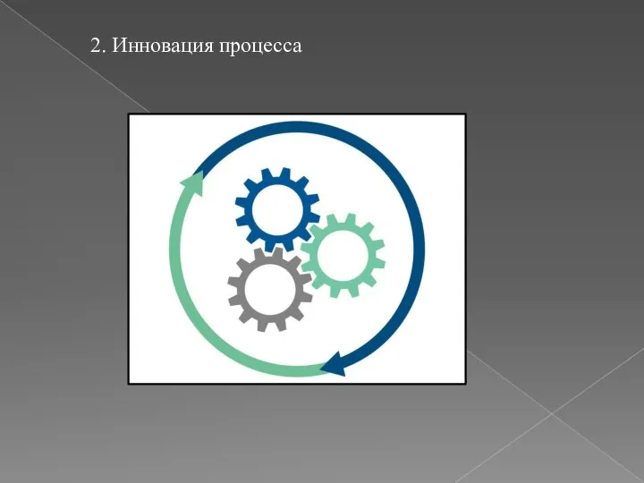 2. Инновация процесса