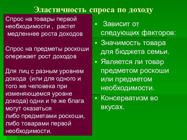 Эластичность спроса по доходу Зависит от следующих факторов: Значимость товара для бюджета