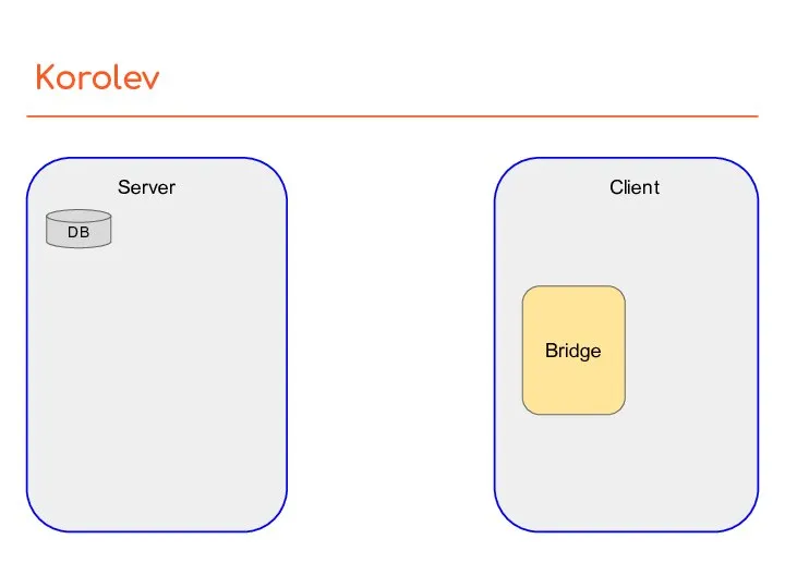 Korolev Server Client DB Bridge