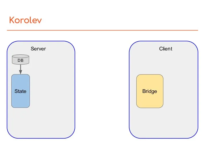 Korolev Server Client State DB Bridge