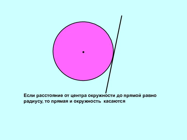 Если расстояние от центра окружности до прямой равно радиусу, то прямая и окружность касаются