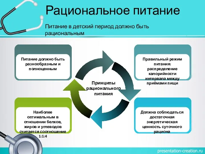 Рациональное питание Принципы рационального питания Наиболее оптимальным в отношении белков, жиров и