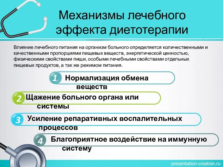 Механизмы лечебного эффекта диетотерапии 1 2 3 4 Нормализация обмена веществ Щажение