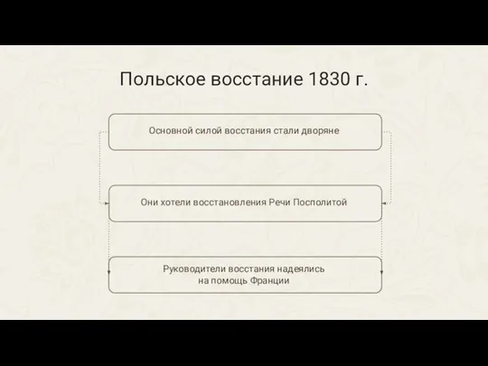 Основной силой восстания стали дворяне Они хотели восстановления Речи Посполитой Руководители восстания