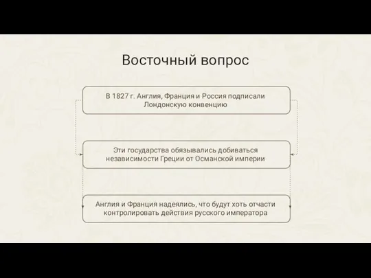 Восточный вопрос В 1827 г. Англия, Франция и Россия подписали Лондонскую конвенцию