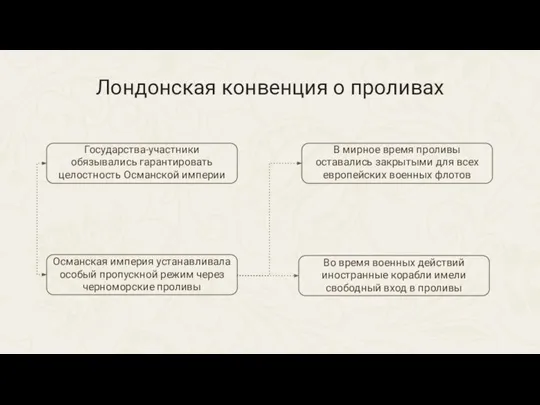 Османская империя устанавливала особый пропускной режим через черноморские проливы Государства-участники обязывались гарантировать