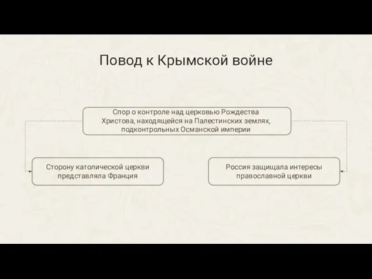 Сторону католической церкви представляла Франция Спор о контроле над церковью Рождества Христова,