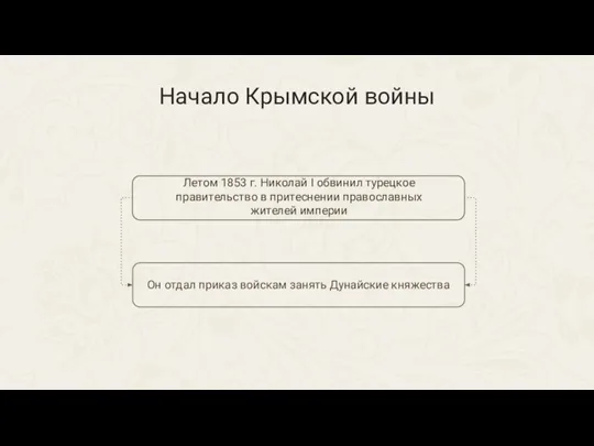 Начало Крымской войны Летом 1853 г. Николай I обвинил турецкое правительство в