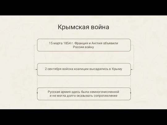 Крымская война 15 марта 1854 г. Франция и Англия объявили России войну