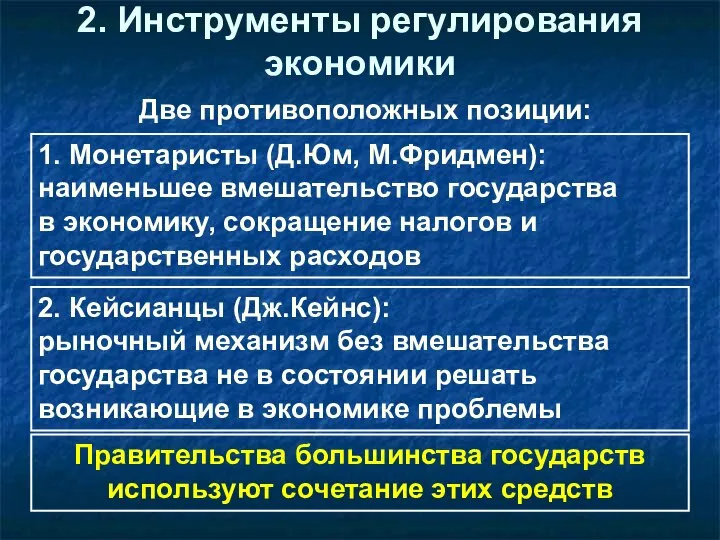 2. Инструменты регулирования экономики Две противоположных позиции: 1. Монетаристы (Д.Юм, М.Фридмен): наименьшее