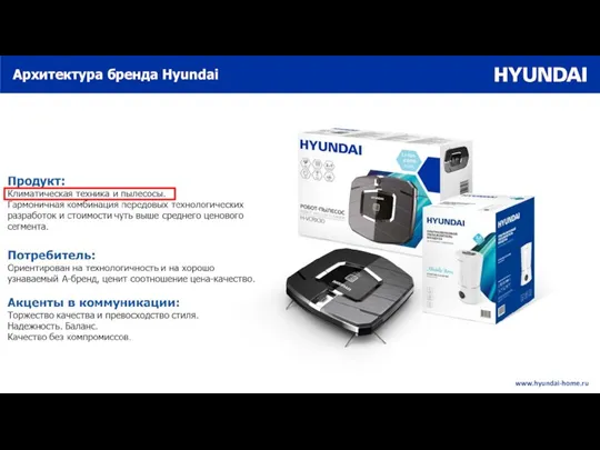 Архитектура бренда Hyundai