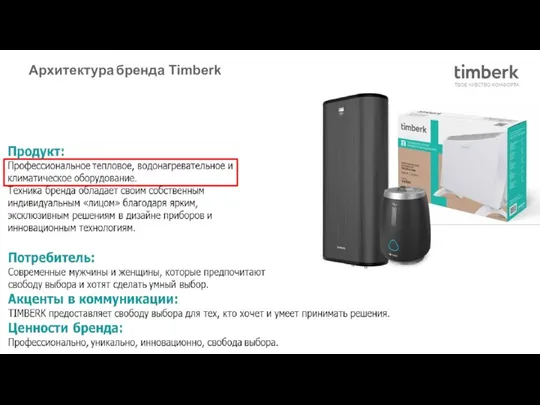 Архитектура бренда Timberk