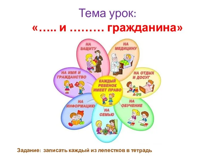 Тема урок: «….. и ……… гражданина» Задание: записать каждый из лепестков в тетрадь