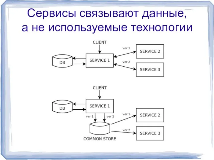 Сервисы связывают данные, а не используемые технологии