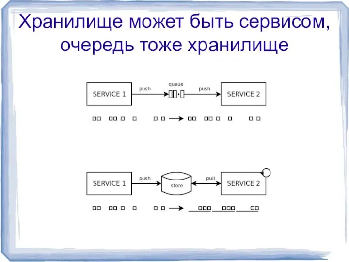 Хранилище может быть сервисом, очередь тоже хранилище