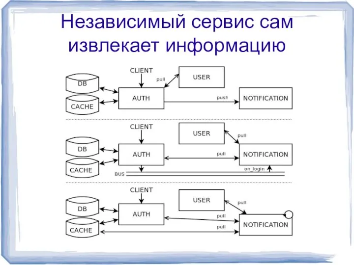 Независимый сервис сам извлекает информацию