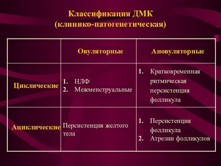 Классификация ДМК (клинико-патогенетическая)