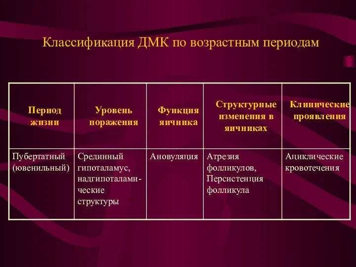 Классификация ДМК по возрастным периодам