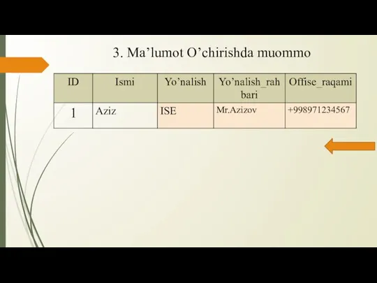 3. Ma’lumot O’chirishda muommo