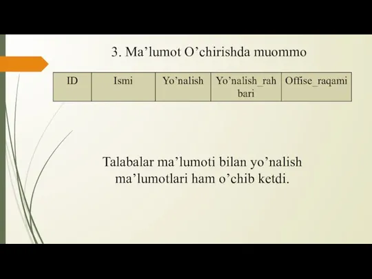 3. Ma’lumot O’chirishda muommo Talabalar ma’lumoti bilan yo’nalish ma’lumotlari ham o’chib ketdi.