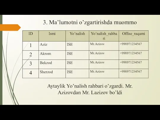 3. Ma’lumotni o’zgartirishda muommo Aytaylik Yo’nalish rahbari o’zgardi. Mr. Azizovdan Mr. Lazizov bo’ldi