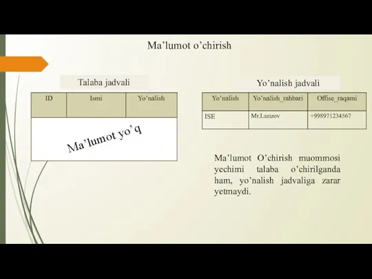 Talaba jadvali Yo’nalish jadvali Ma’lumot yo’q Ma’lumot O’chirish muommosi yechimi talaba o’chirilganda