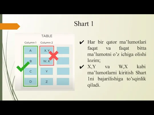 Shart 1 Har bir qator ma’lumotlari faqat va faqat bitta ma’lumotni o’z