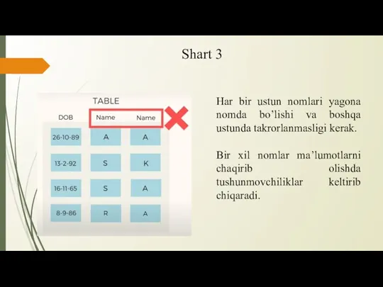 Shart 3 Har bir ustun nomlari yagona nomda bo’lishi va boshqa ustunda