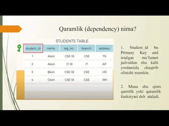 Qaramlik (dependency) nima? 1. Student_id bu Primary Key and istalgan ma’lumot jadvaldan