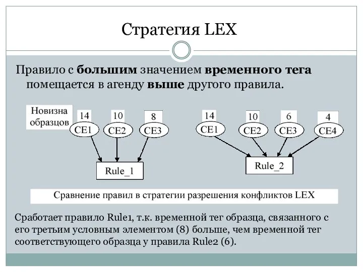 Стратегия LEX Правило с большим значением временного тега помещается в агенду выше