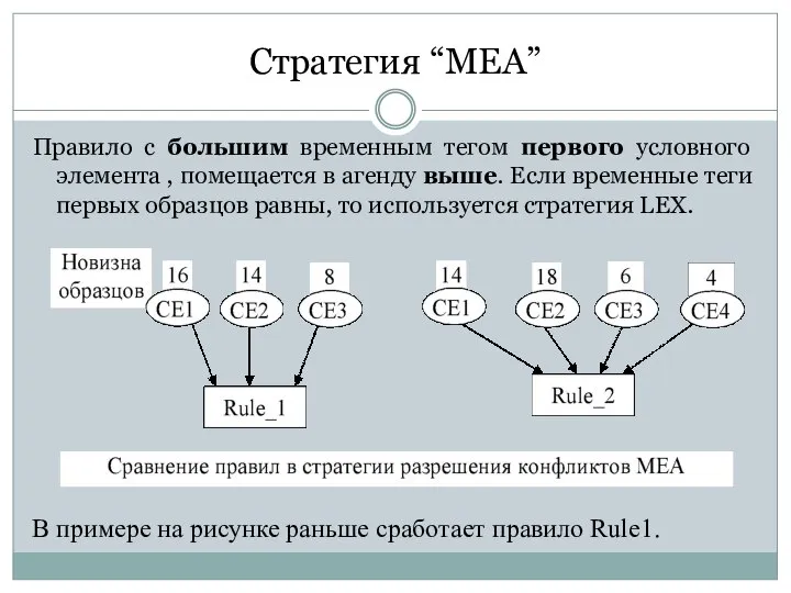 Стратегия “МЕА” Правило с большим временным тегом первого условного элемента , помещается