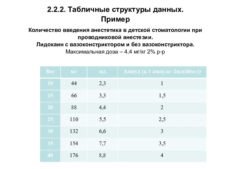 2.2.2. Табличные структуры данных. Пример Количество введения анестетика в детской стоматологии при