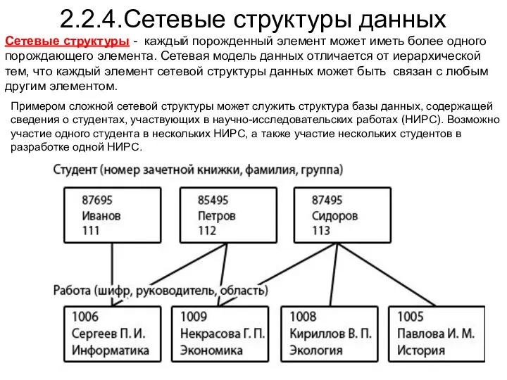 2.2.4.Сетевые структуры данных Сетевые структуры - каждый порожденный элемент может иметь более