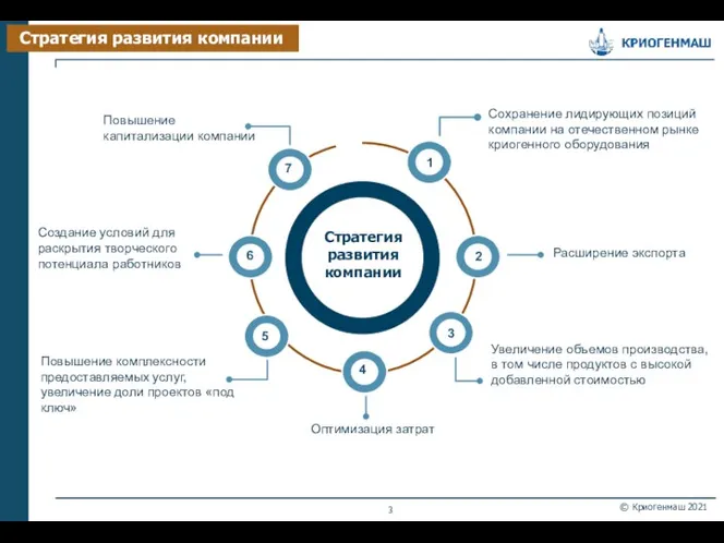 Сохранение лидирующих позиций компании на отечественном рынке криогенного оборудования Расширение экспорта Увеличение