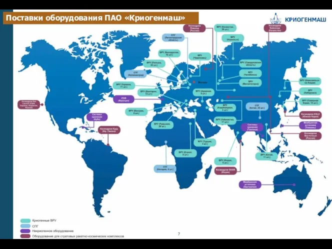 Поставки оборудования ПАО «Криогенмаш»